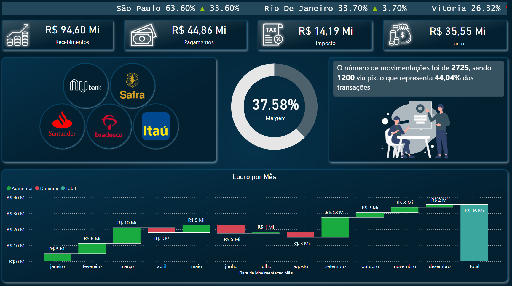 Análise Financeira