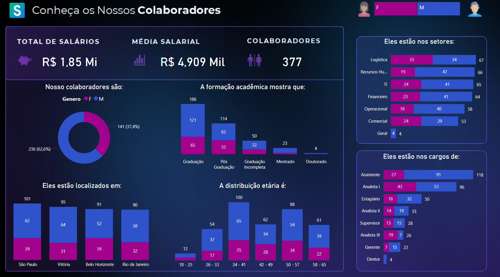 Desempenho RH